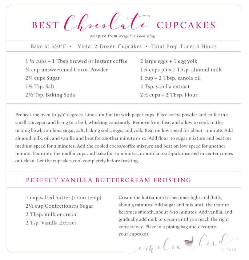 Best Chocolate Cupcakes © Emeliabird 2018